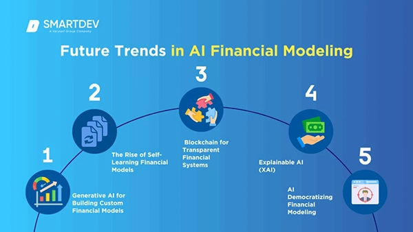 Finance AI Future