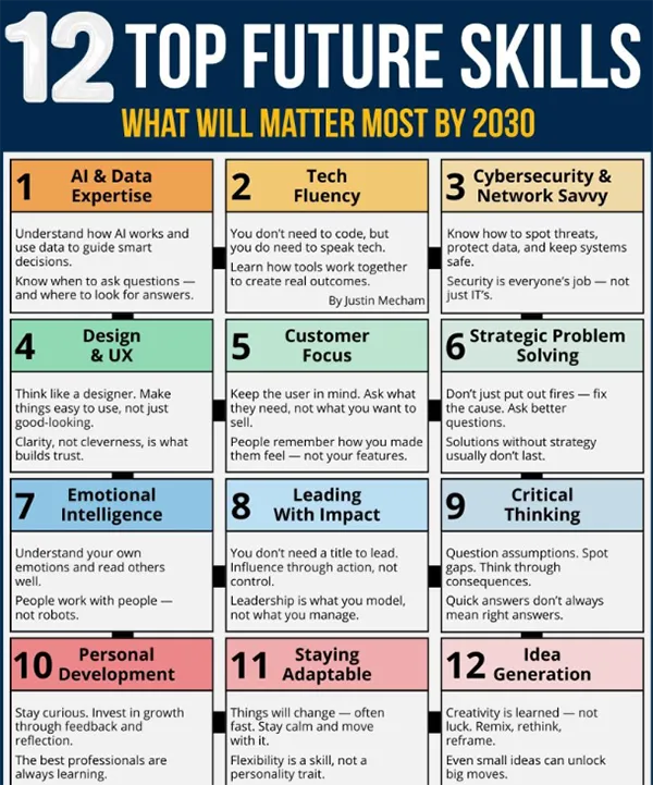 Top Future IT Skills To Learn