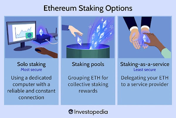 ETH stakers