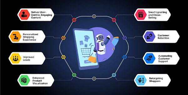 How AI in e-commerce stores changes online shopping