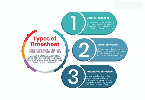 Timesheets Types