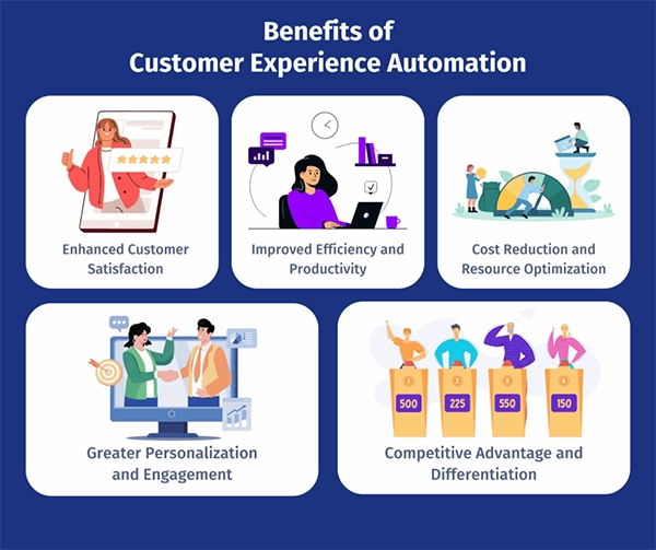 Customer Experience Automation Benefits