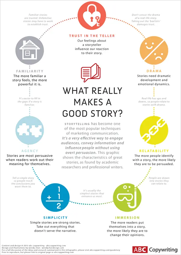 Good Story Factors