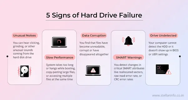 HDD Failure Signs