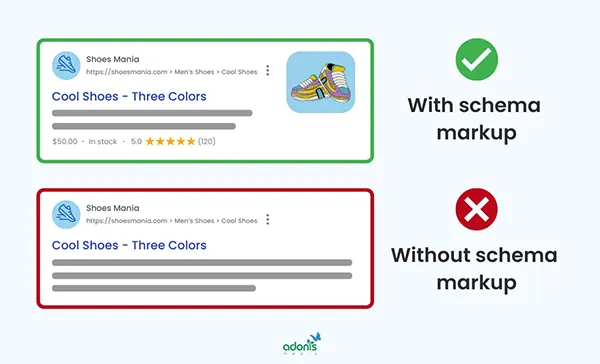 Uses of schema markup