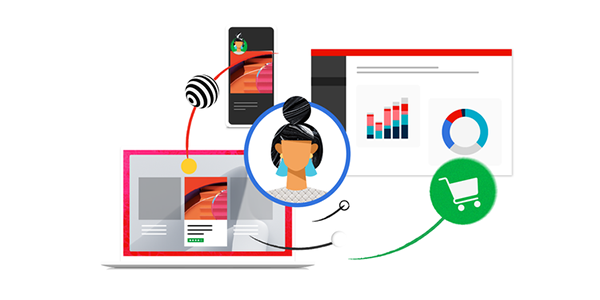 Personalized ad recommendations