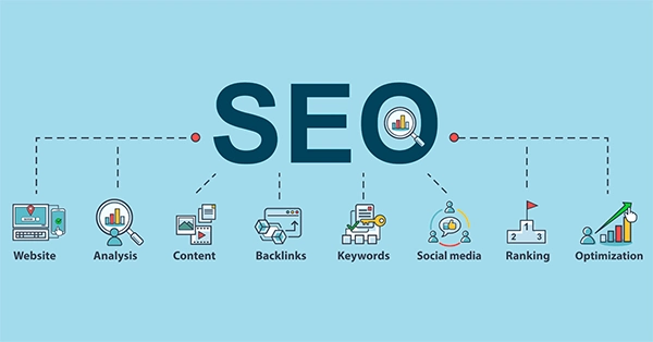 Parts of SEO
