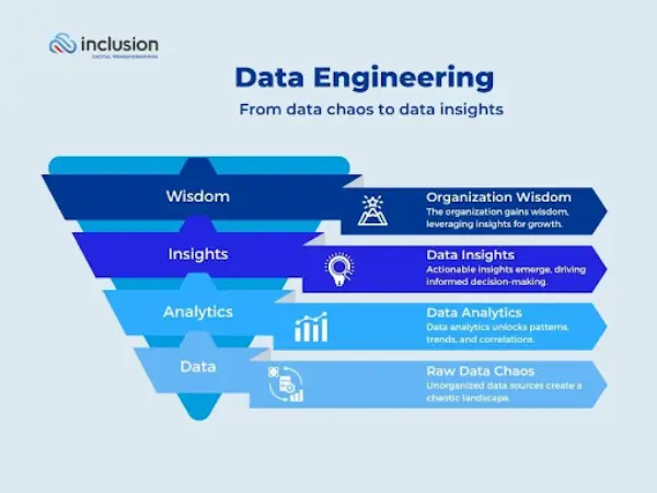 Data Pipeline