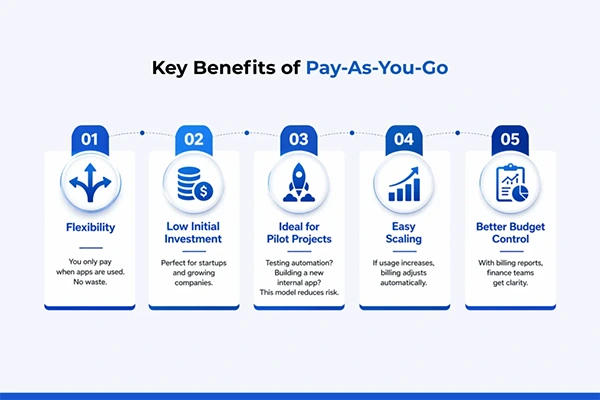 Pay-As-You-Grow Benefits