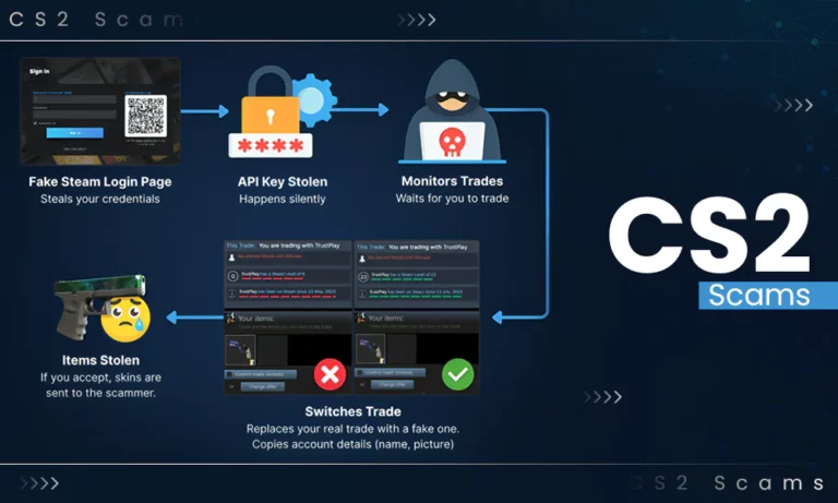 CS2 Scams