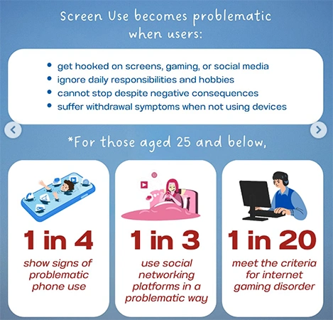 Problematic Digital Habits