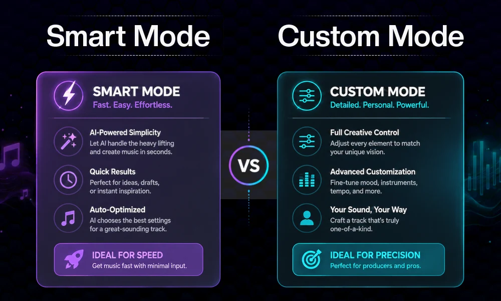Smart Mode vs. Custom Mode