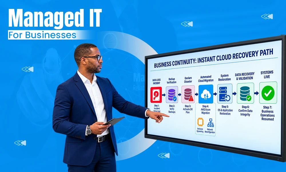 managed it support services running businesses (1)