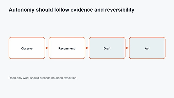 A Useful Agent Produces A Review Packet