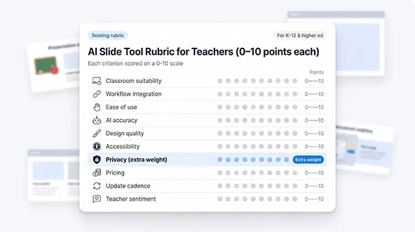 We Ranked the Tools